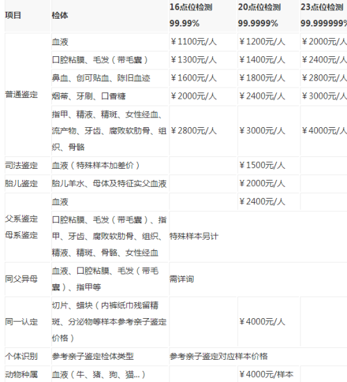 亲子鉴定需要多少钱 亲子鉴定需要多少钱？_5