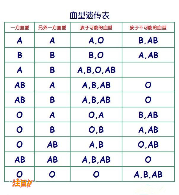 晋城一医院能办理DNA鉴定吗,晋城医院办理亲子鉴定需要什么材料和流程